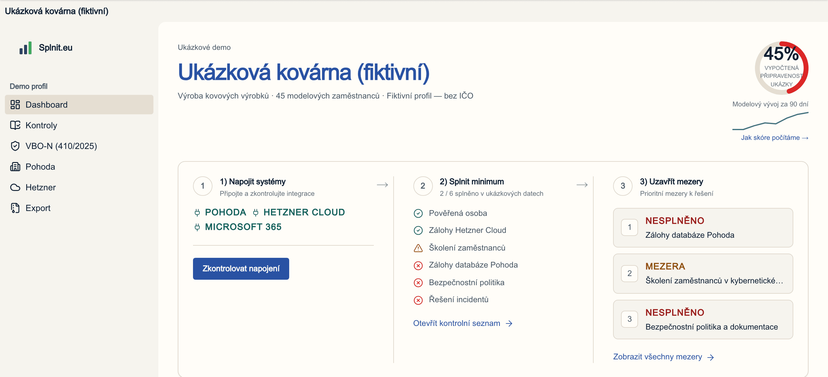 Demo přehled Splnit.eu — skóre připravenosti 45 %, vývoj za 90 dní a runbook se třemi kroky